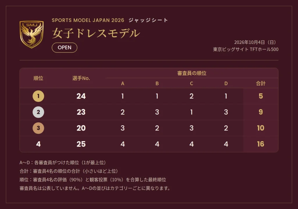 女子ドレスモデルOPEN