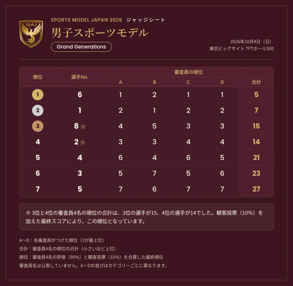 男子スポーツモデルGG