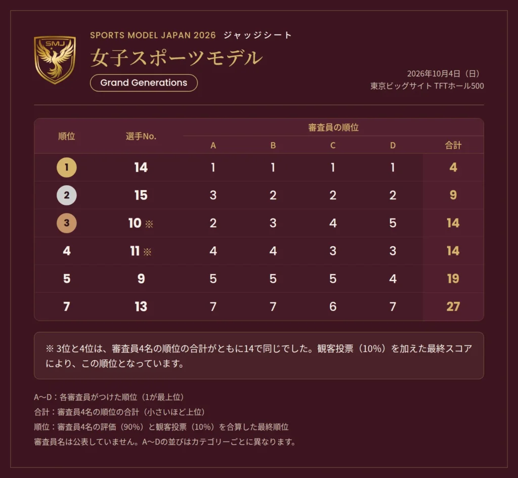 女子スポーツモデルGG