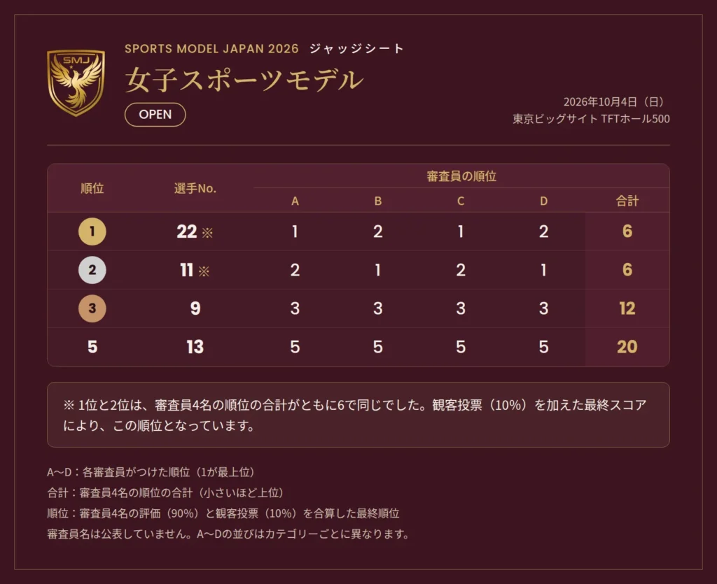 女子スポーツモデルOPEN