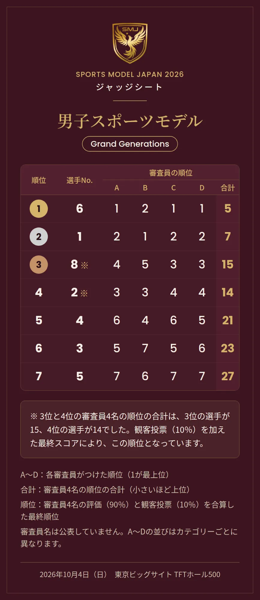 男子スポーツモデルGG