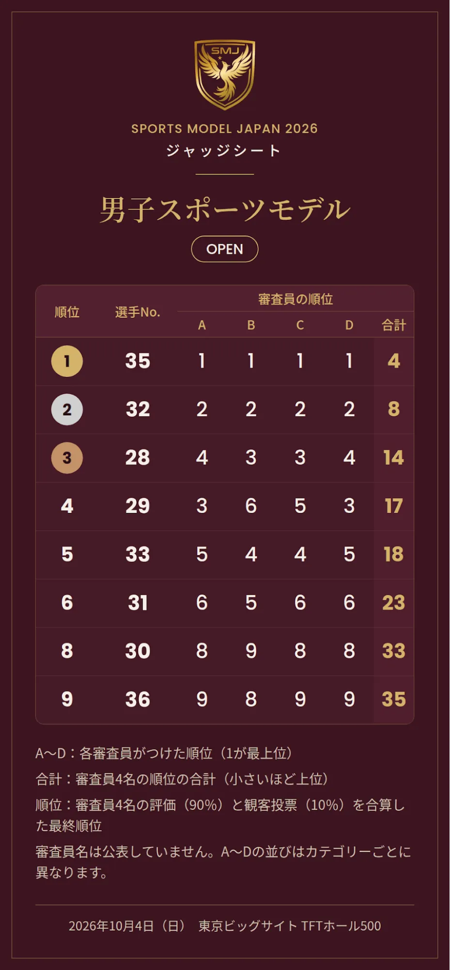 男子スポーツモデルOPEN